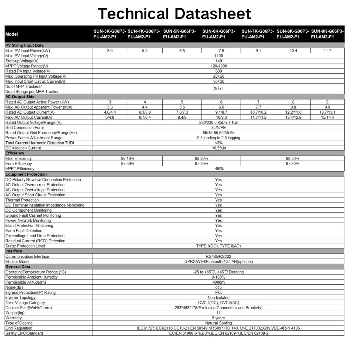 Deye SUN-8K-G06P3-EU-AM2-P1 5