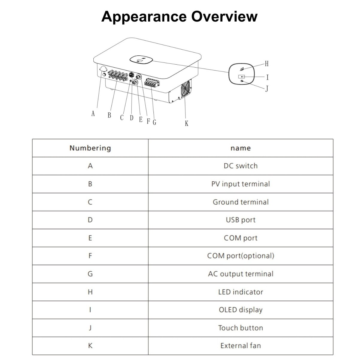 Growatt MID25KTL3-X 2