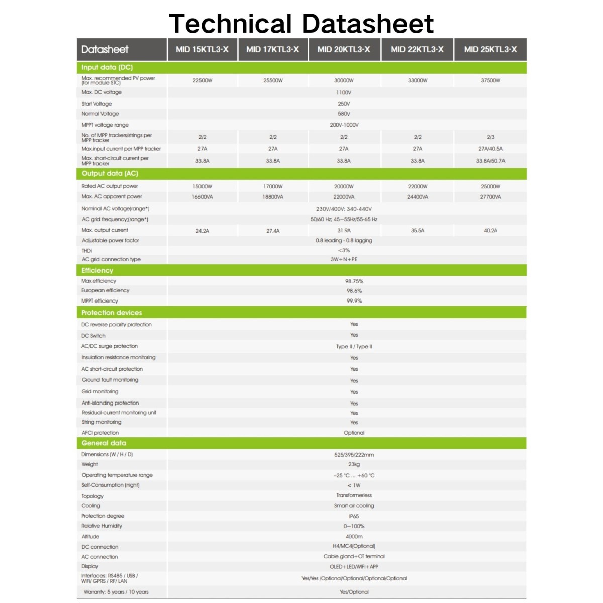 Growatt MID25KTL3-X 6