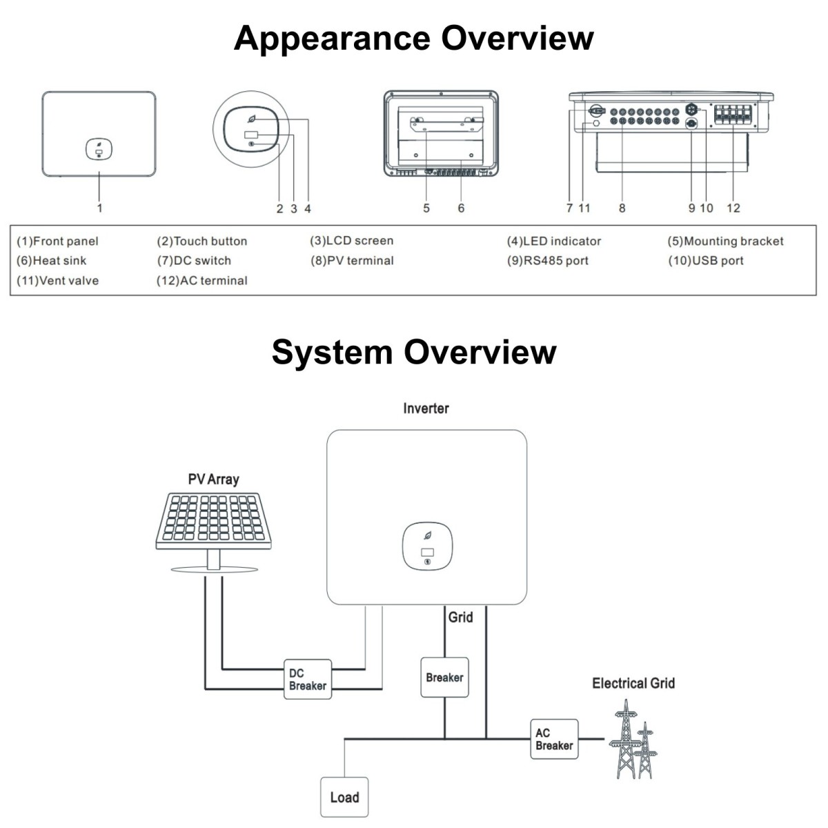 Growatt MID 40KTL3-X 2