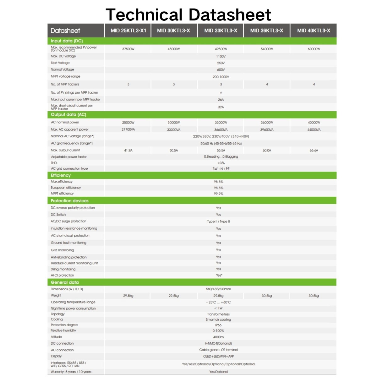 Growatt MID 40KTL3-X 6