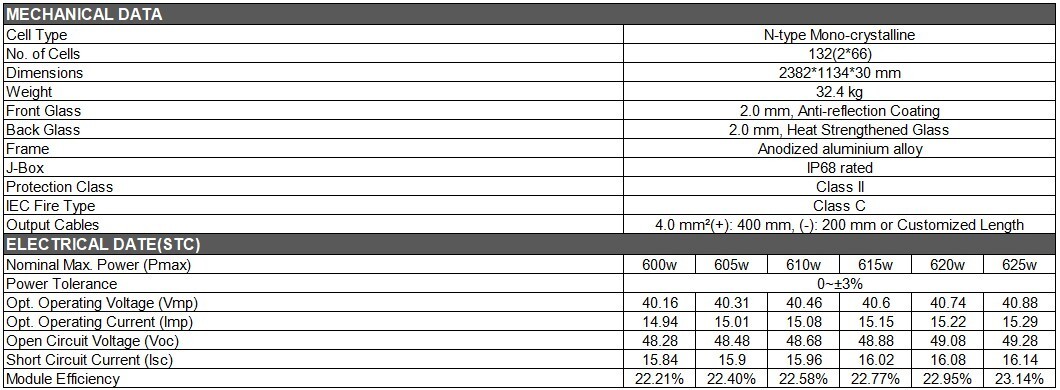 Jinko Solar Tiger Neo 66HL4M-BDV 600-625W 4