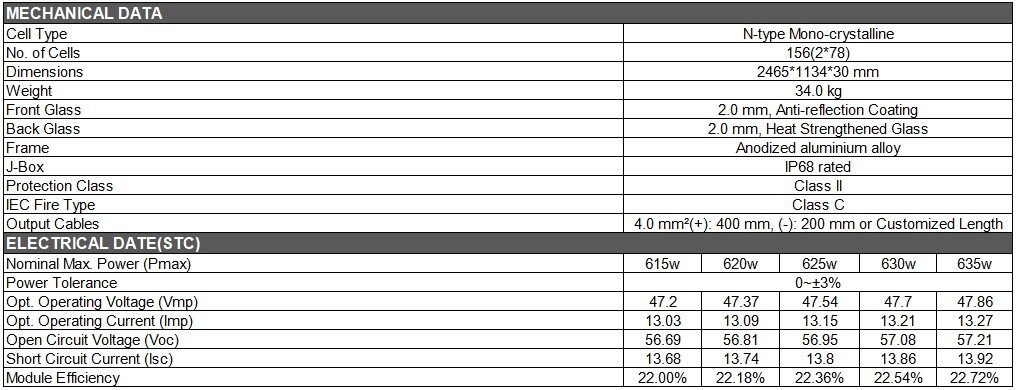 Jinko Solar 78HL4-BDV 615-635W 4