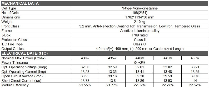 Jinko Solar Panel 54HL4R-(V) 430-450W 4