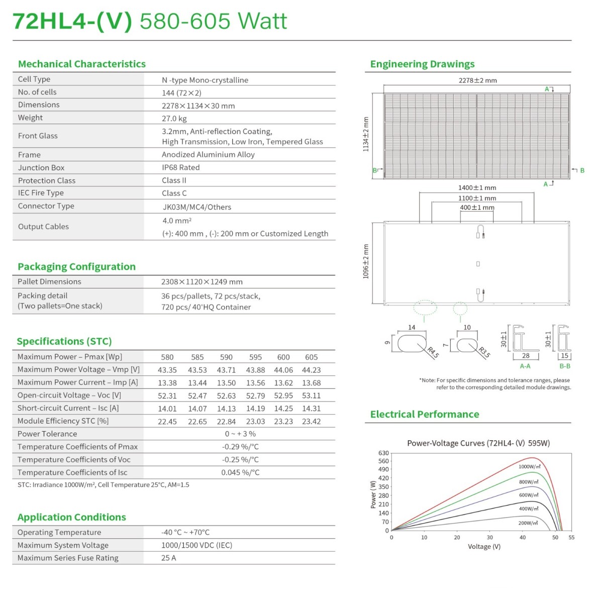 Jinko Tiger Neo 72HL4-(V) 580-605w 2