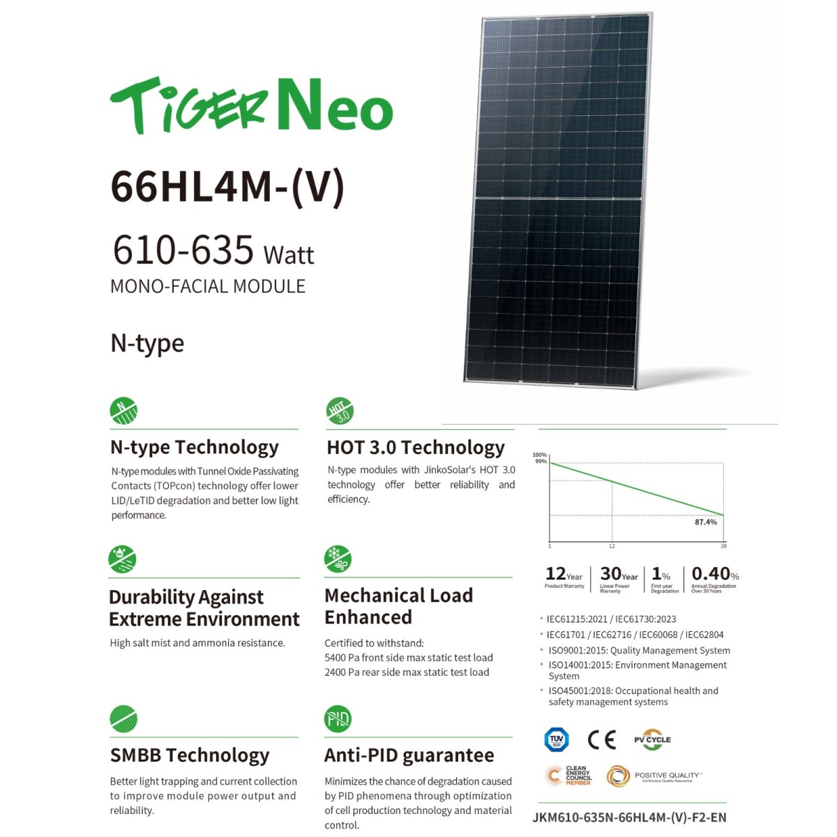 Jinko Solar panel 66HL4M-(V) 615-635W 1