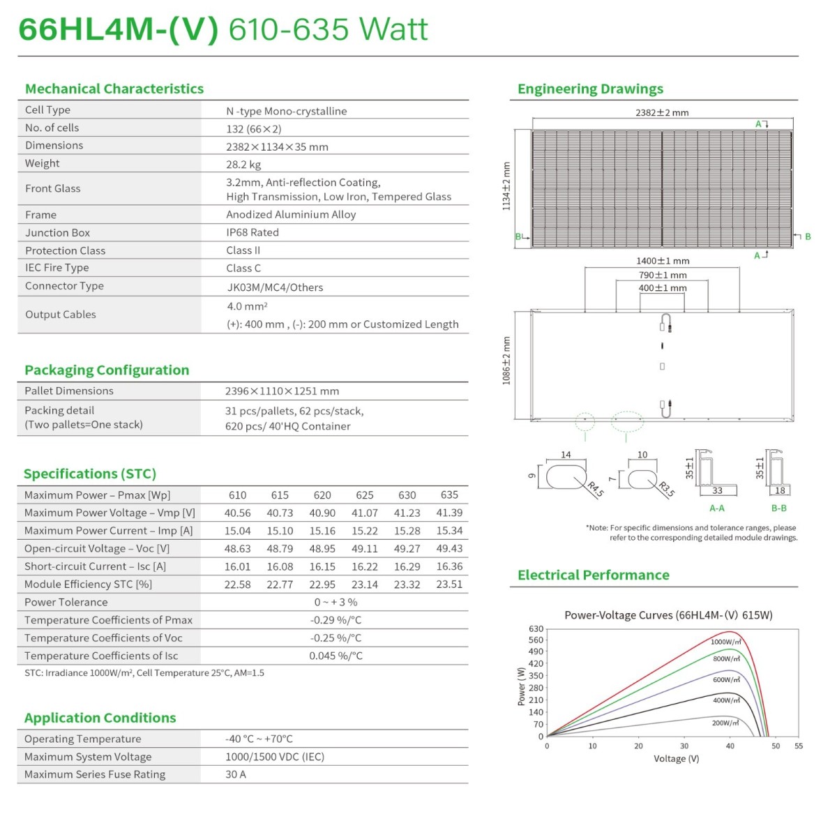 Jinko Solar panel 66HL4M-(V) 615-635W 2