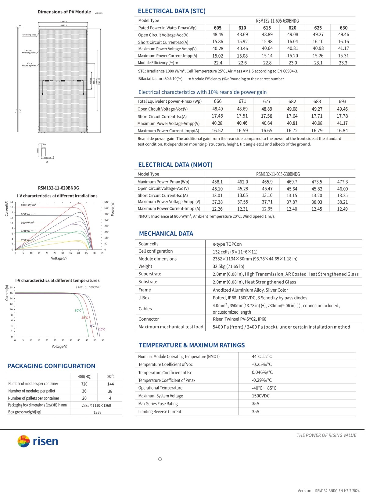 Risen Solar n type High performance Bifacial Module 630W 2