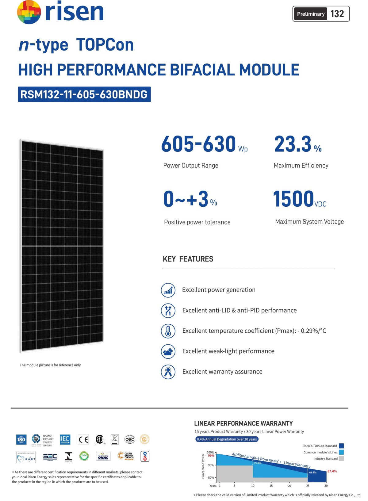 Risen Solar Aluminum frame Bifacial High Performance Module 605W 1