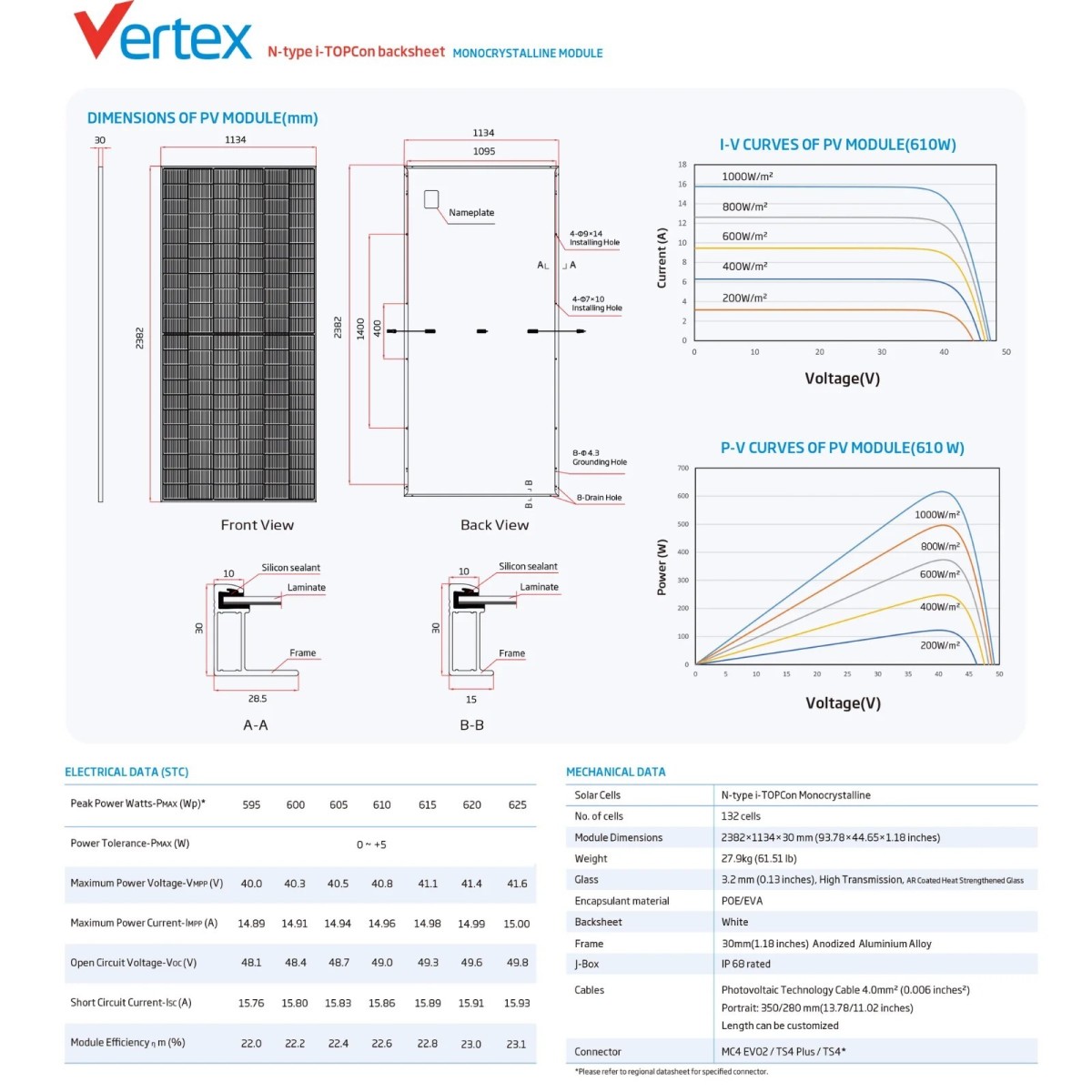 Trina Solar 595-625W N type i-TOPCon Backsheet Module 2