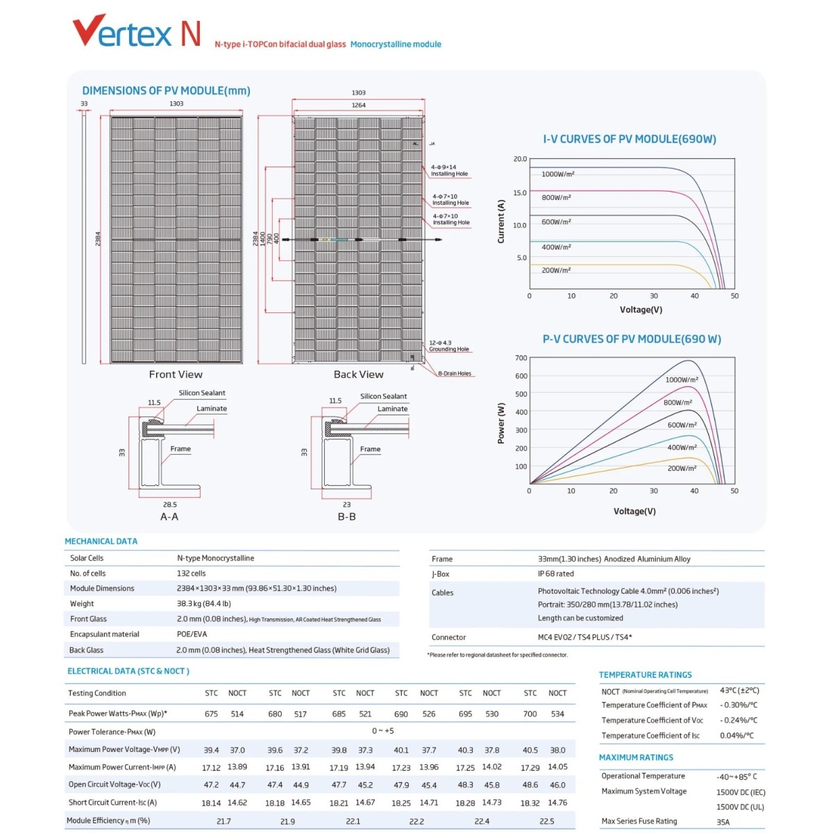 Trina Solar 675-700W N type TOPCon bifacial dual glass 2