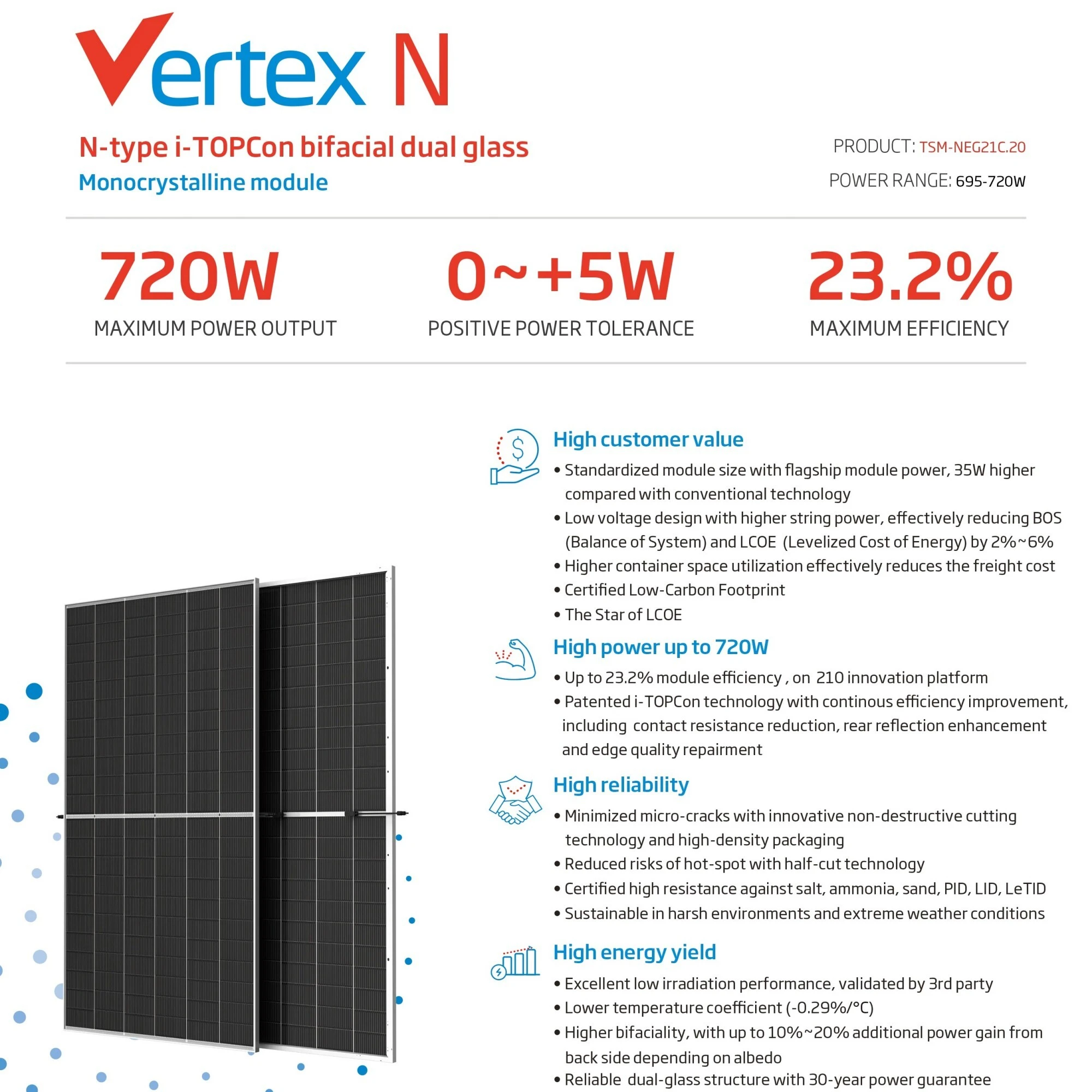 Trina Solar Vertex N Bifacial Dual Glass Module 720W 710W 705W 700W ...