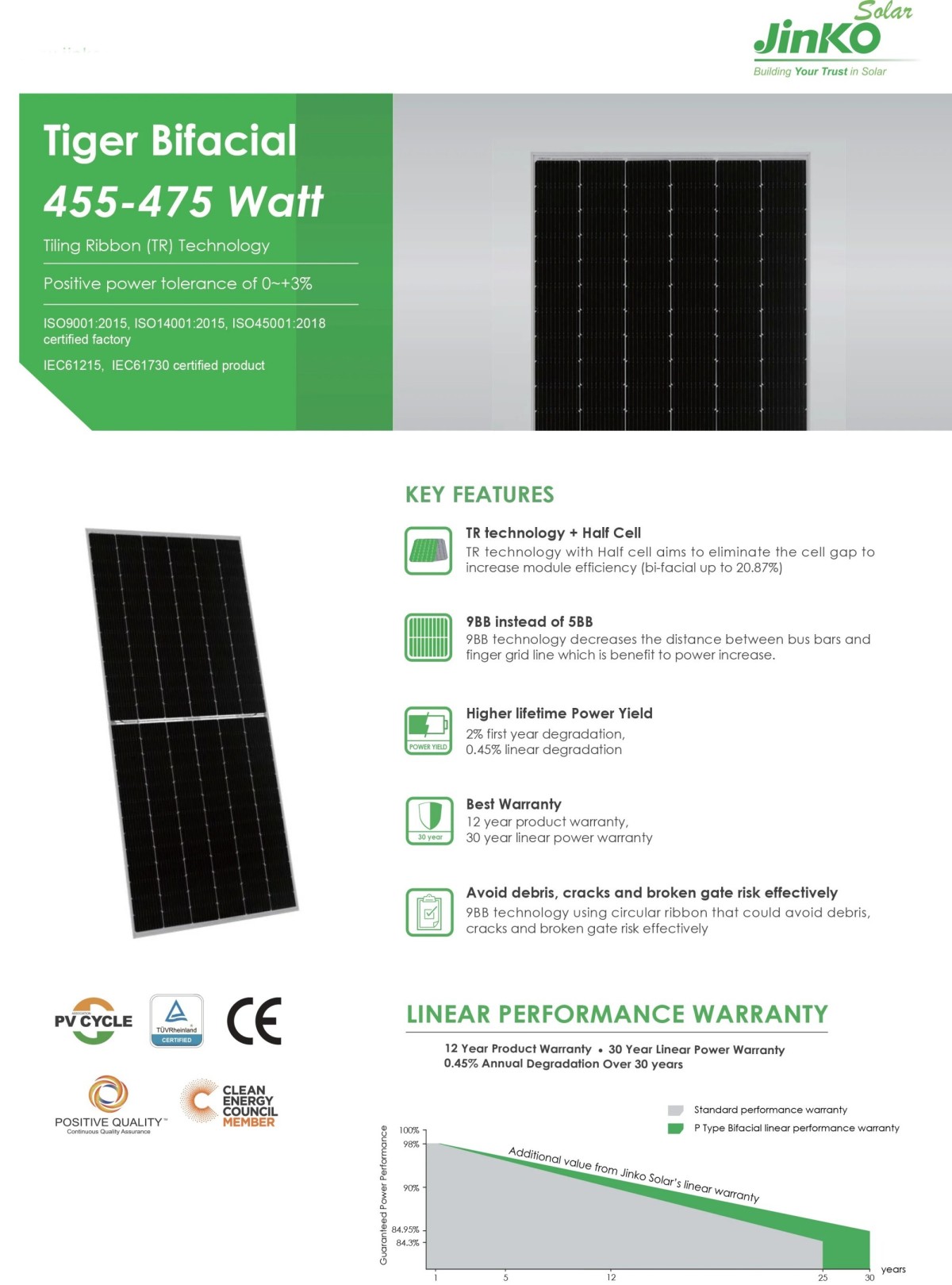 Jinko Tiger Bifacial Pv Module 455W 460W 465W 470W 475W 1