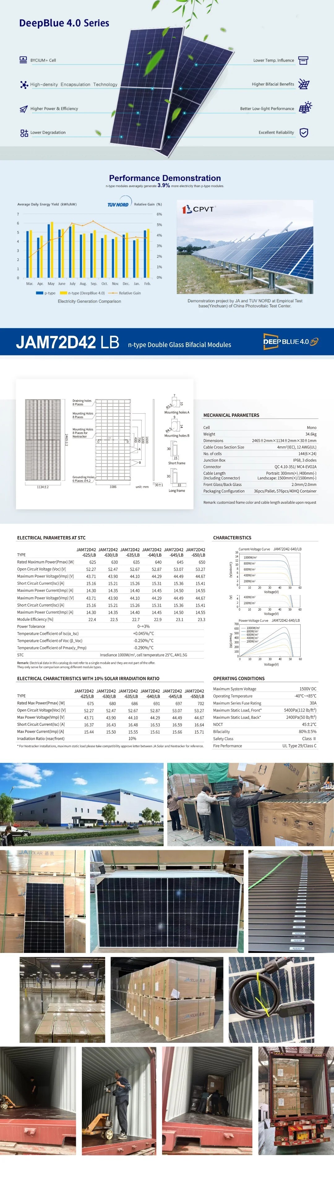 JA Solar JAM72D42 LB 625W 630W 635W 640W 645W 650W 1