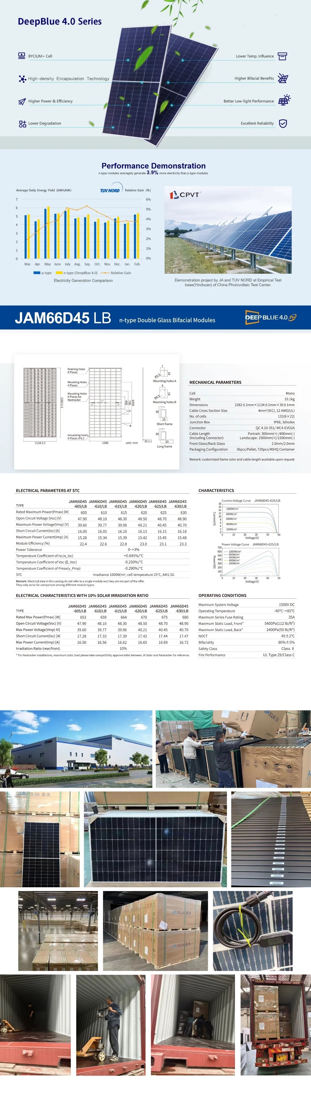 JA Solar High Efficiency 600W JAM66D45 LB 1