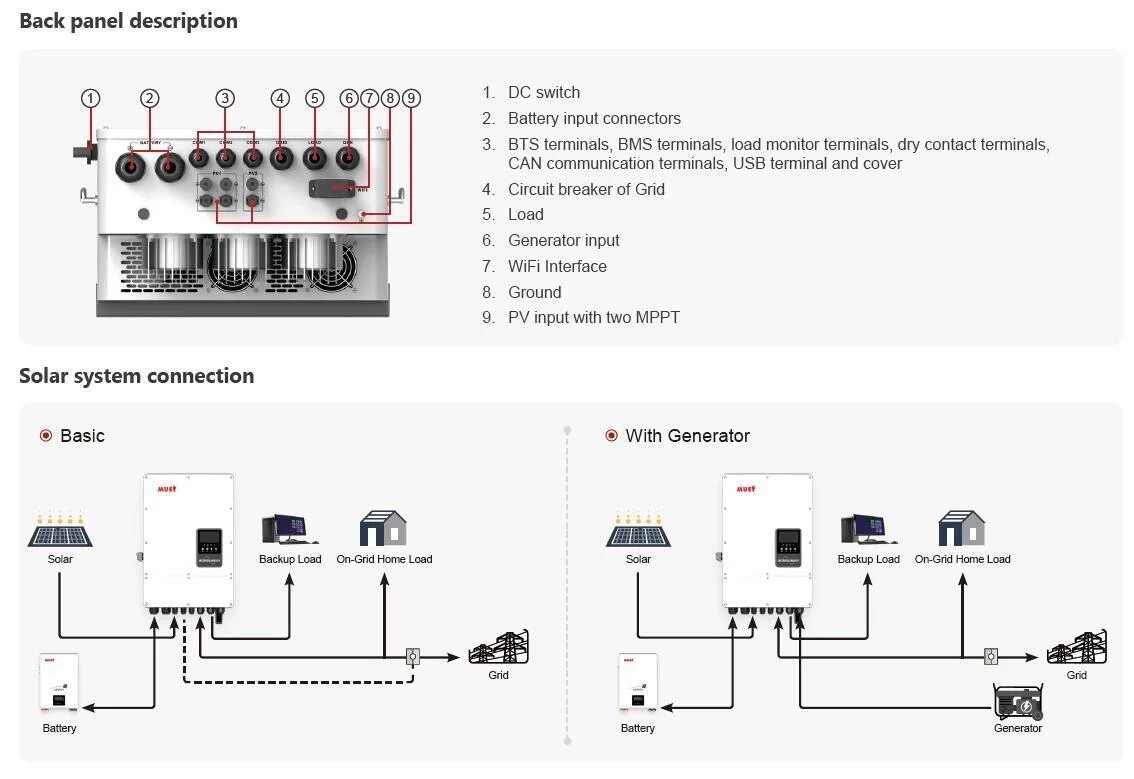 Must Inverter Hybrid Inverter Three Phase PH1100 EU Series 1