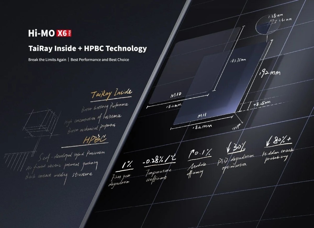 The Longi Hi-Mo X6 Max Explained A Deep Dive into Its Advanced Solar Solutions 1