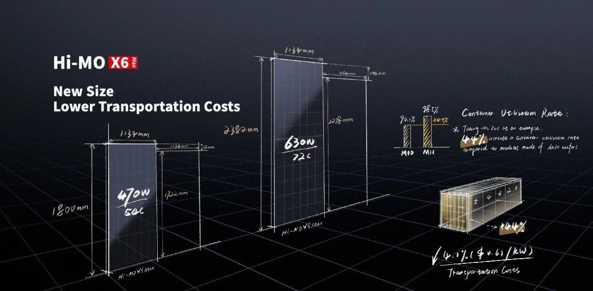 The Longi Hi-Mo X6 Max Explained A Deep Dive into Its Advanced Solar Solutions 2