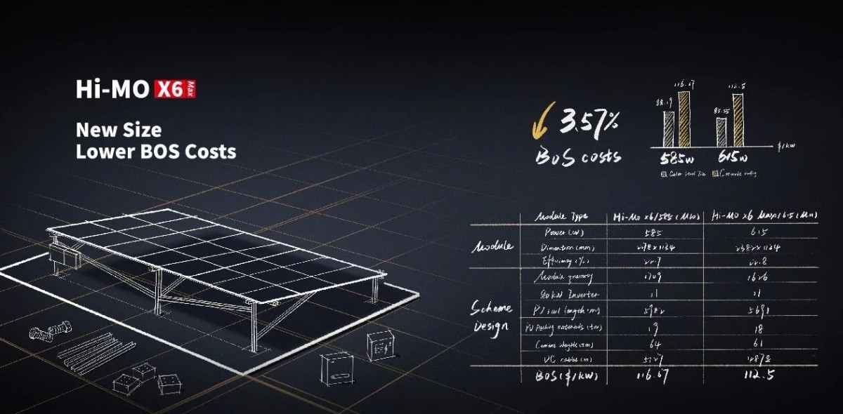 The Longi Hi-Mo X6 Max Explained A Deep Dive into Its Advanced Solar Solutions 3