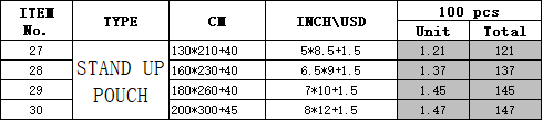 Size & Pouch Type Limitations for Small Batch Digital Printing