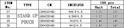 Size & Pouch Type Limitations for Small Batch Digital Printing