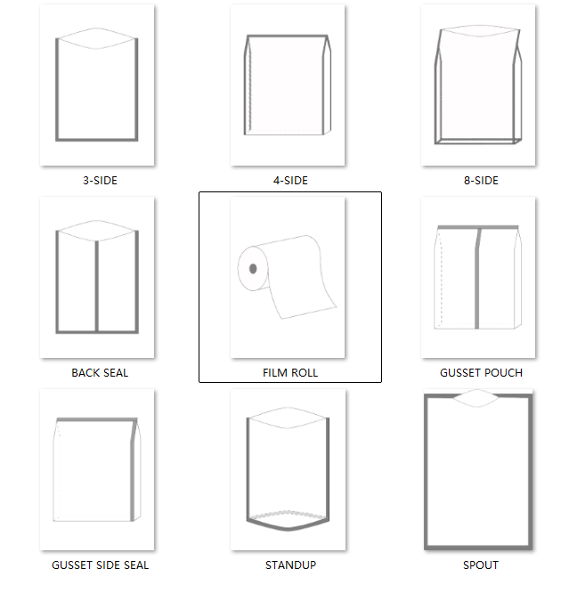 8 Common Pouch Types Explained 8 Common Pouch Types Explained