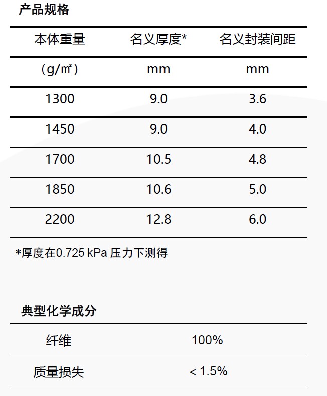 产品规格和化学成分.png 产品规格和化学成分.png