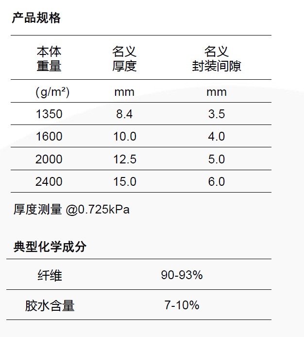 规格和化学成分.png 规格和化学成分.png
