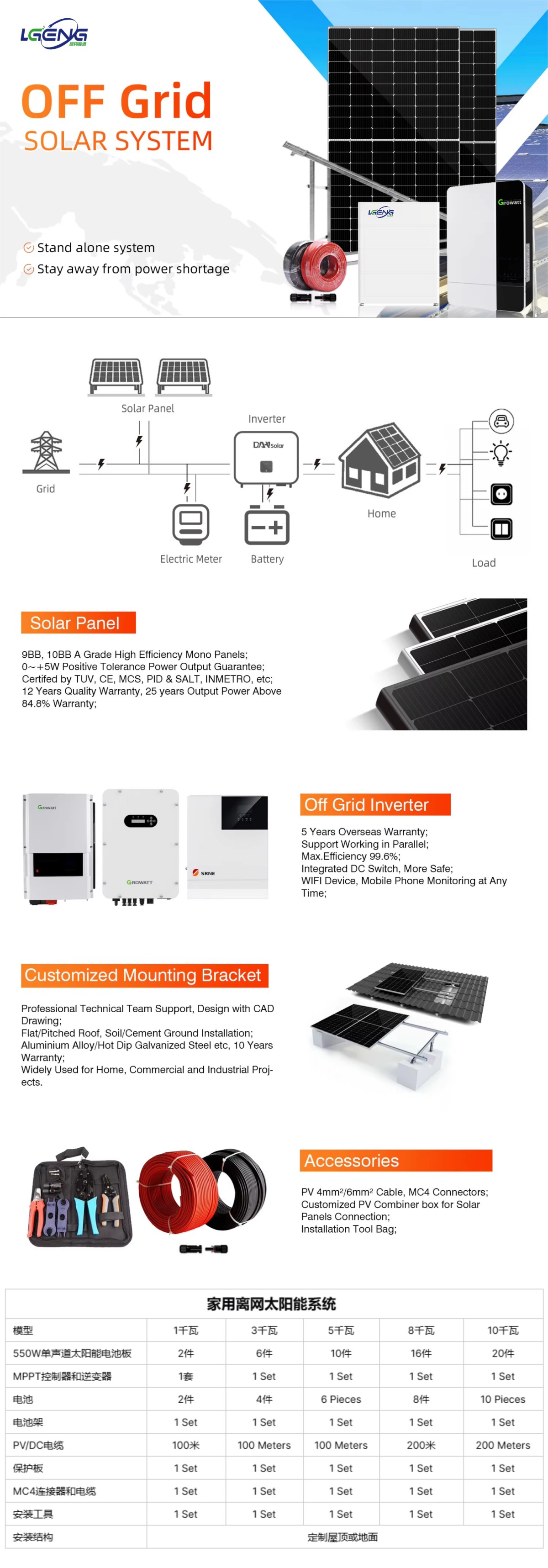 家用离网式太阳能系统详情页