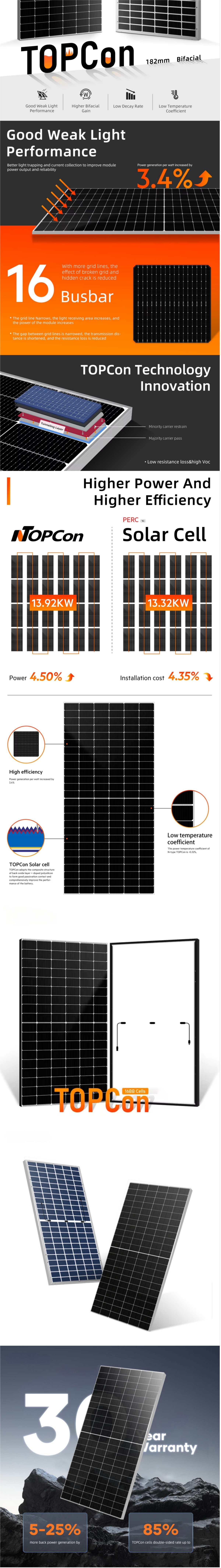 定制光伏板详情页
