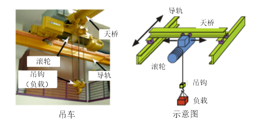 吊车系统摆动抑制——增稳控制器