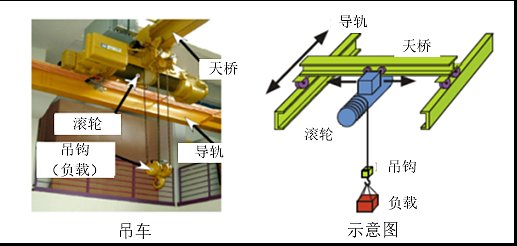 吊车系统摆动抑制——增稳控制器