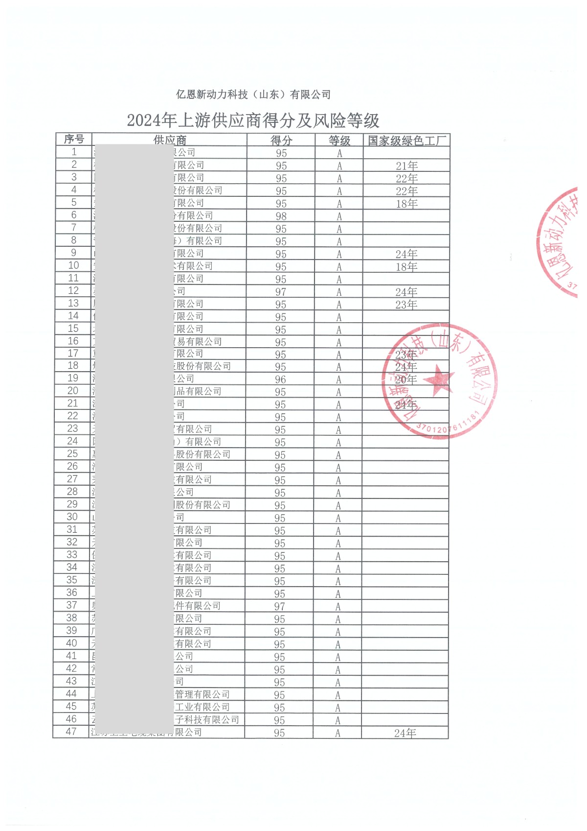afc63d9fe818f58d77a914dd79c3b809(1) afc63d9fe818f58d77a914dd79c3b809(1)