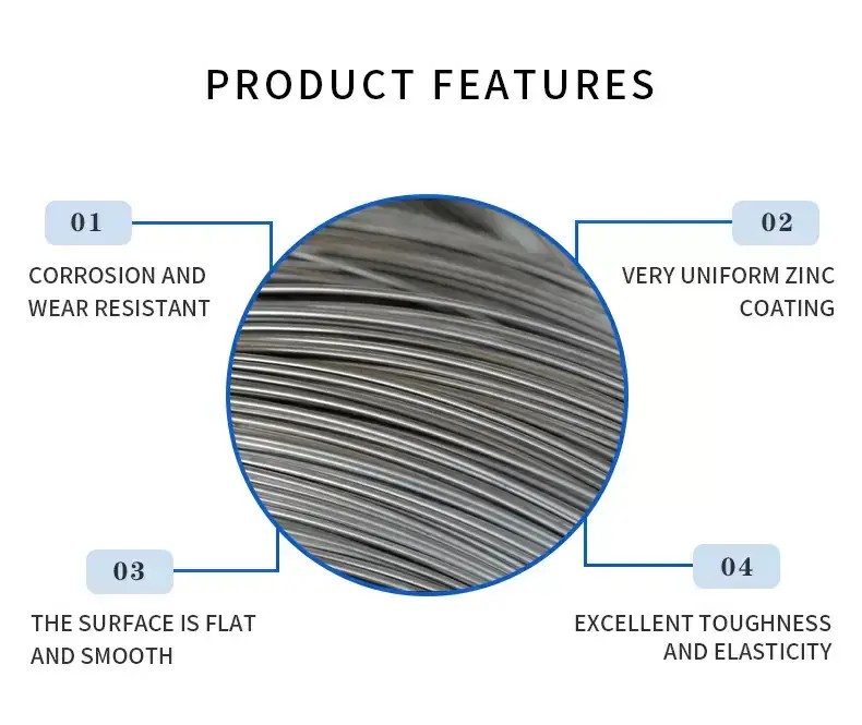 Gi Galvanised Rod详情1