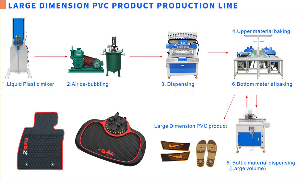 PVC大面积