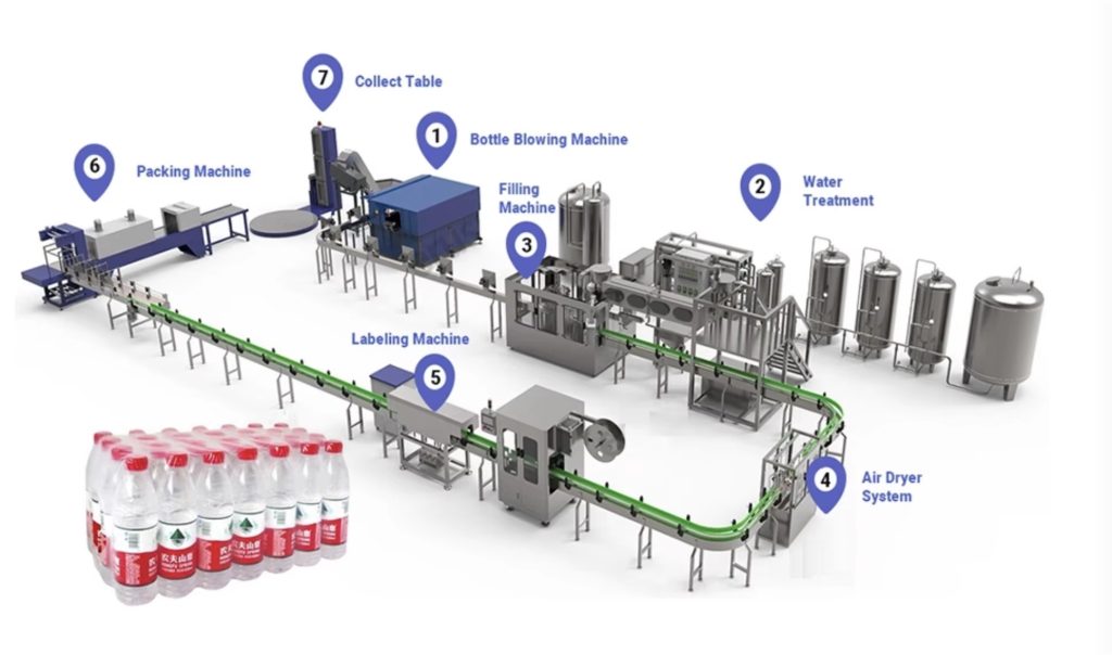 Machine layout