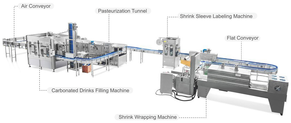 CSD Carbonated Beverages line