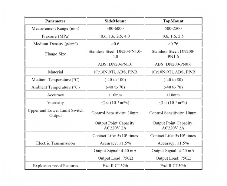Level Instrument Series_01(1)