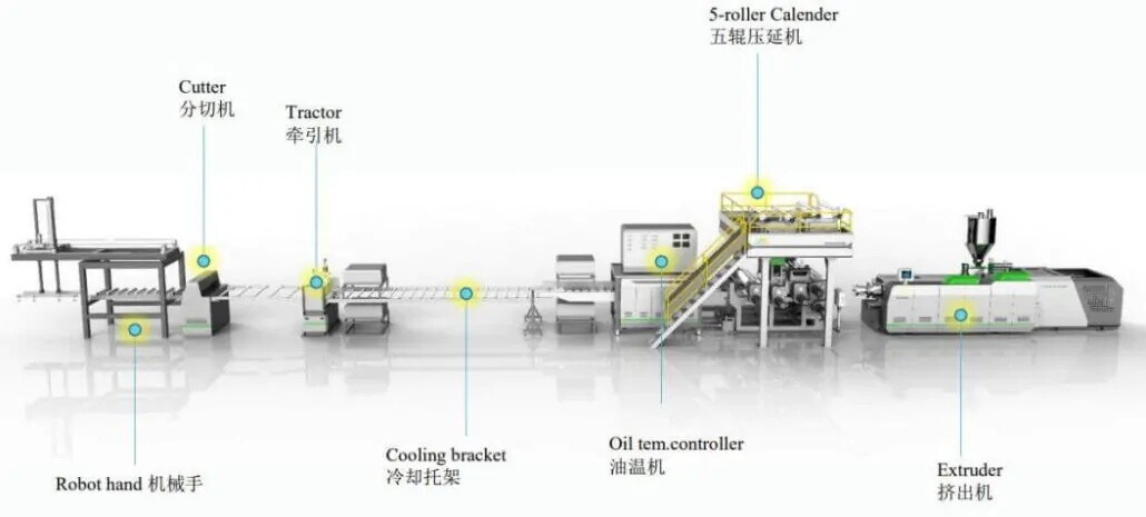 SPC-FLOORING-PRODUCTION-LINE-1030x465.jpg