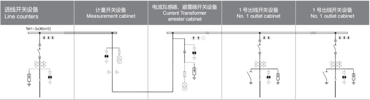 KYN28-12 New armored removable AC Metal-clad switchgear