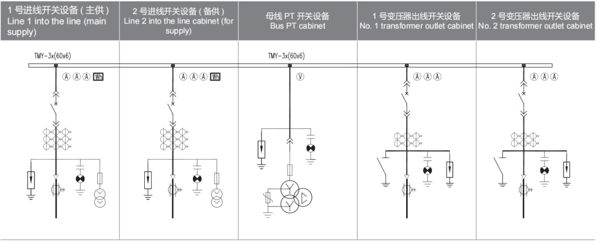 KYN28-12 New armored removable AC Metal-clad switchgear