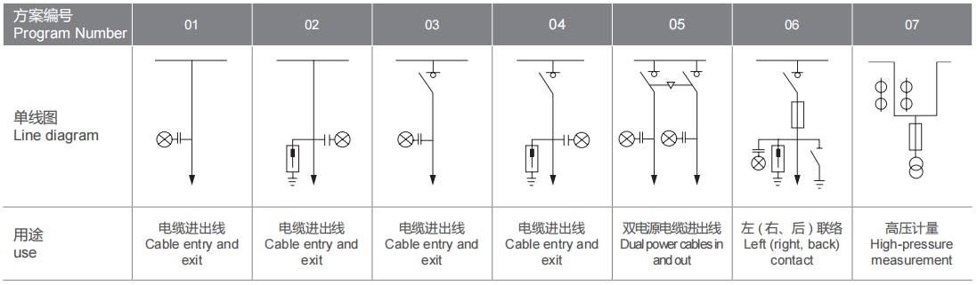 YB-12/0.4 intelligent outdoor prefabricated substation