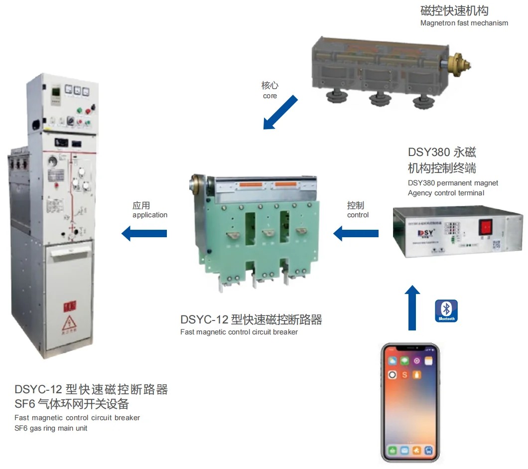 10003 DSYC-12 SF6 Gas Insulated Fast Magnetic Circuit Breaker