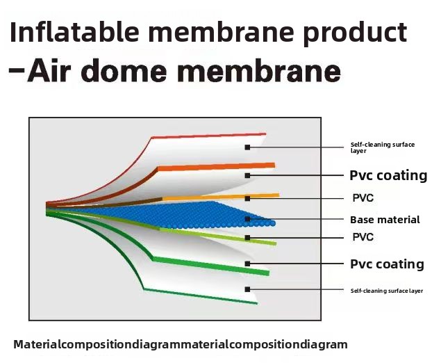 PVDF PTFE Waterproof Football Tennis Sport Courts Tent Roof Tension Membrane Structures for Outdoor Stadium Roof