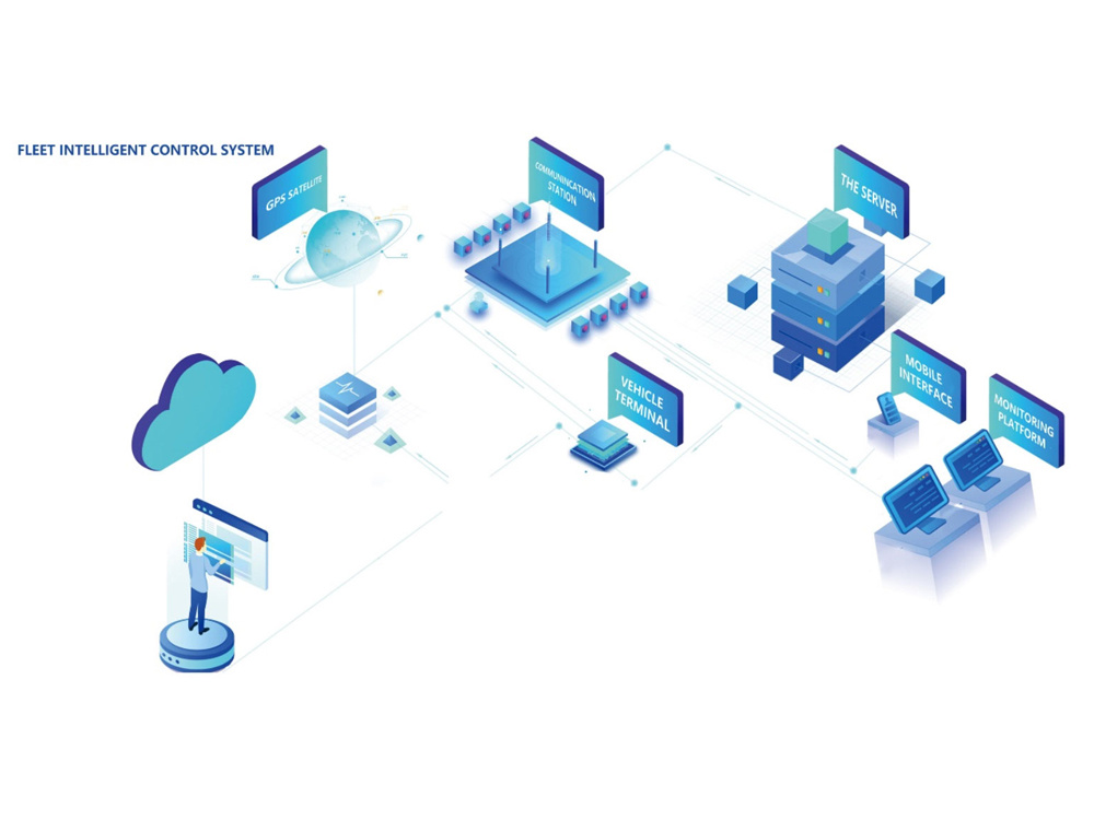 FICS Collaborative Intelligent Fleet Management System