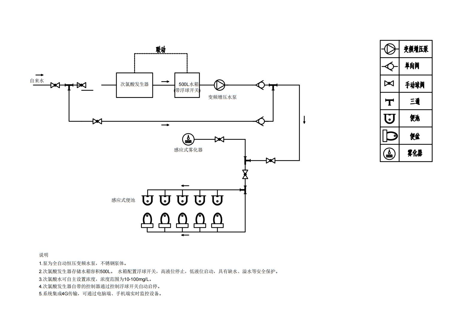 We customized a highly efficient and adaptable integrated disinfection and deodorization solution for public restrooms in a city in Singapore. We customized a highly efficient and adaptable integrated disinfection and deodorization solution for public restrooms in a city in Singapore.