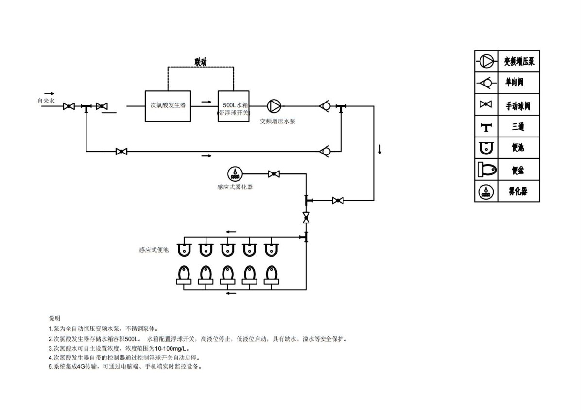 新加坡公共卫生间