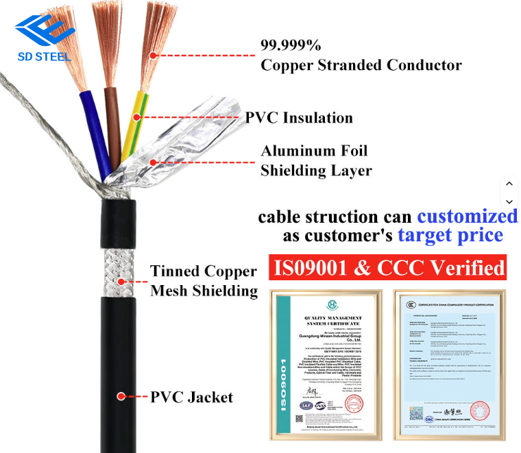 300/500V XLPE insulated, LSZH sheathed power cable (2-4 cores)