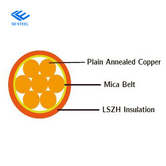 BS6387 CWZ Standard 600/1000V Mica Tape + Cross-linked Polyethylene Insulated Power Cable (Single Core)