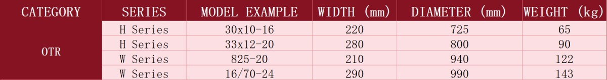 weichi 12.18 parameters b